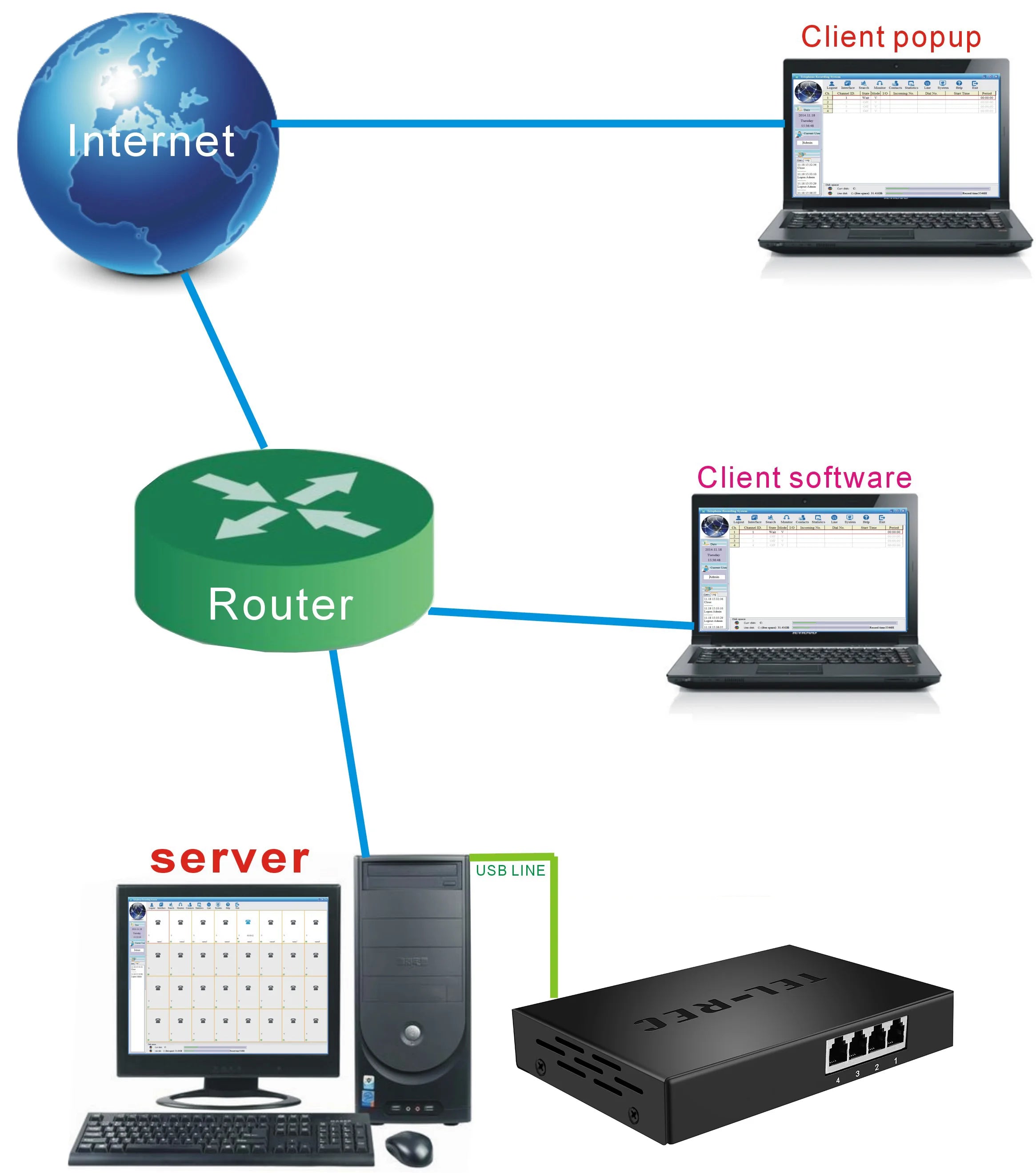 4CH USB Landline Telephone Voice Recorder for Call Center System, DAR-4U 4-Line PC Based Voice Logger Solution With Phone Number