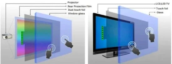 New Computer Hardware & Software USB Capacitive Touch Screen 32inch Touch Foil 10 Points Transparent Plug and Play